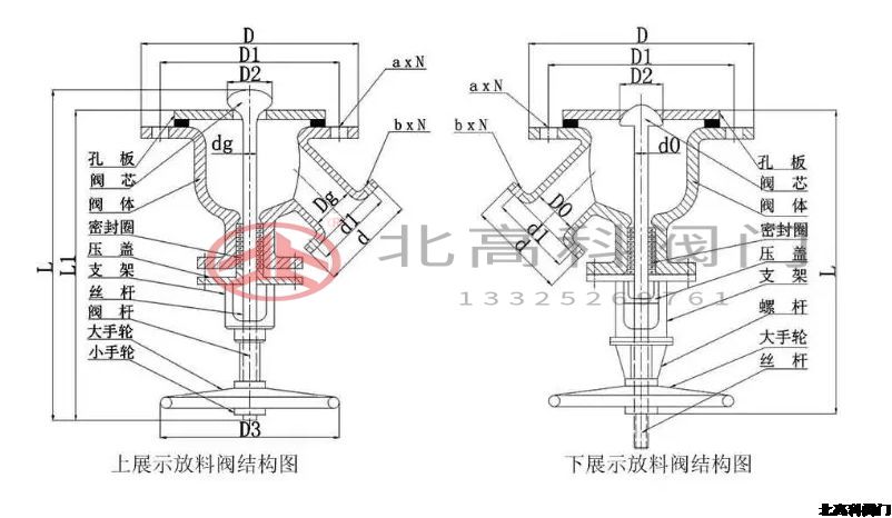 放料閥門是什么閥門？放料閥門怎么分類？